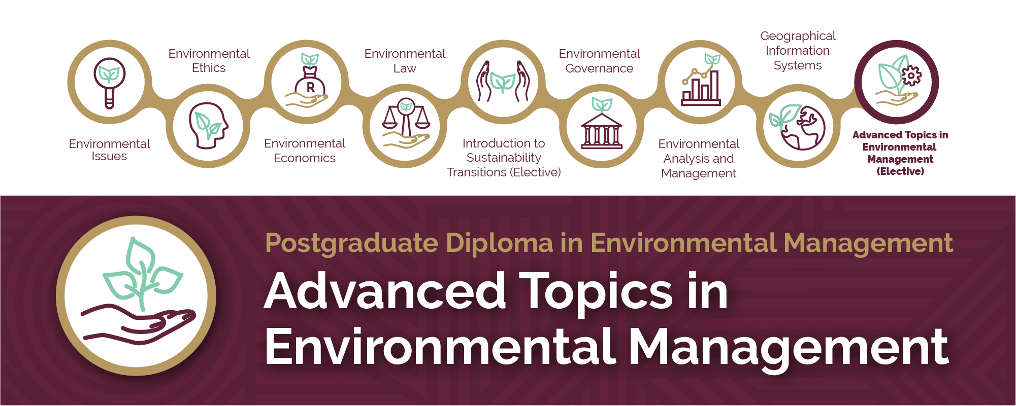Advanced Topic in Environmental Management